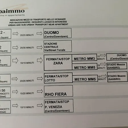 Διαμέρισμα Albaimmo Nigra *